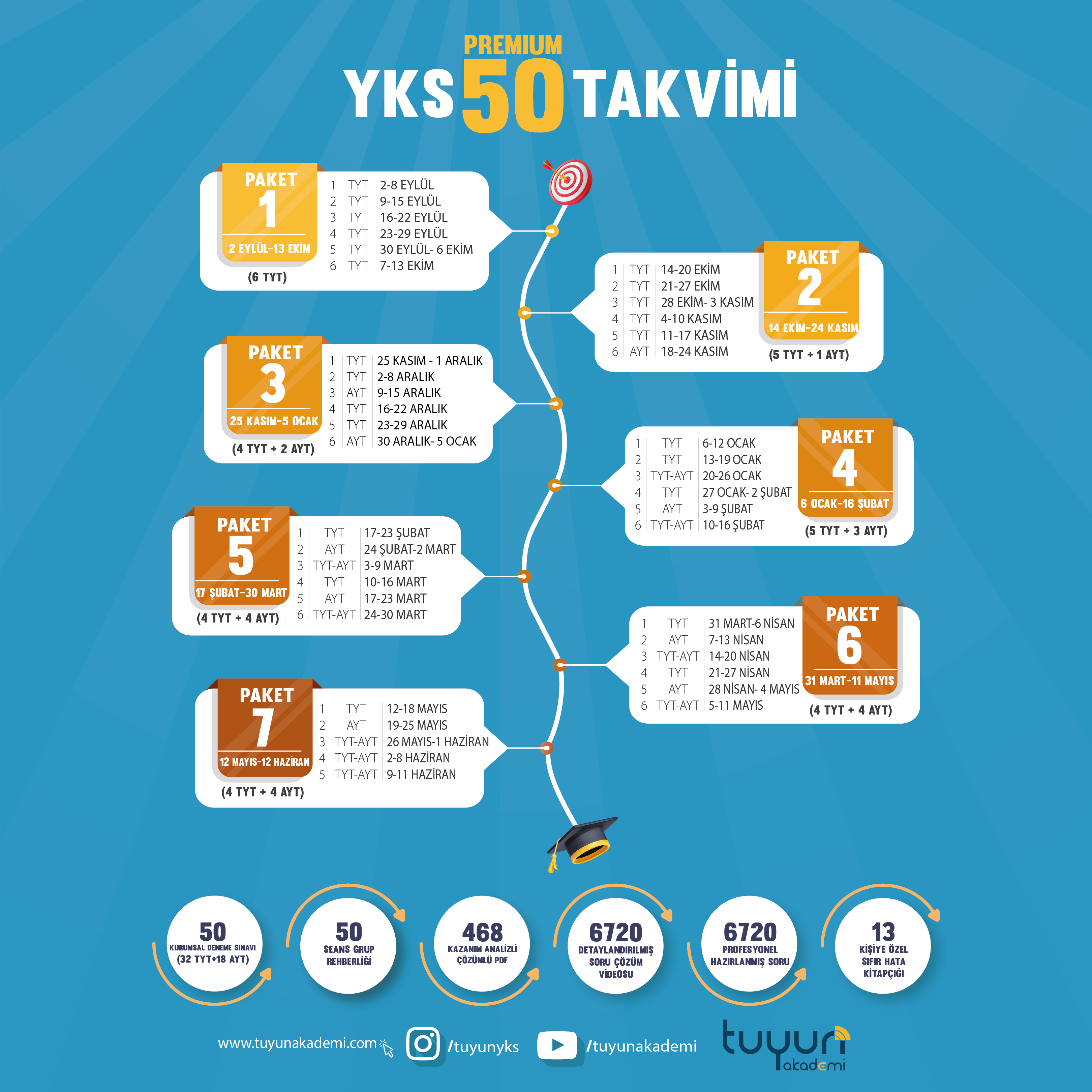 YKS 2025 YILLIK PREMIUM 50 + SINAVA KADAR DANIŞMANLIK